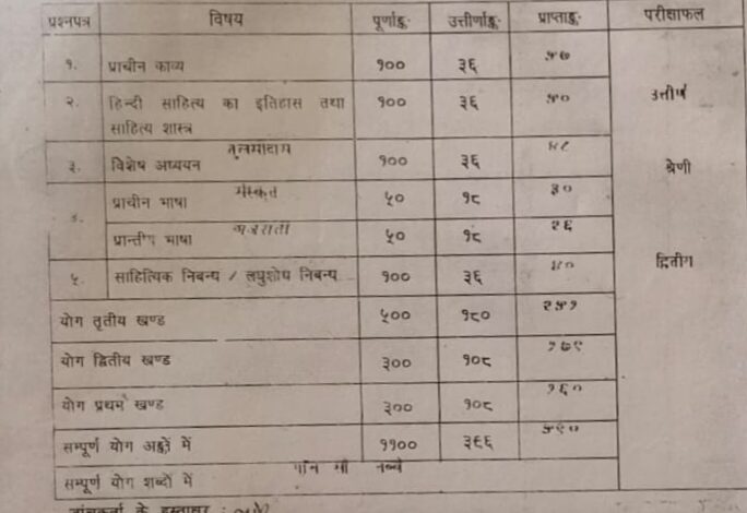 बड़ी खबर : फर्जी अंकसूची सहित अन्य दस्तावेजों से मजे से किया जा रहा नौकरी,क्यों नहीं होती कार्रवाई